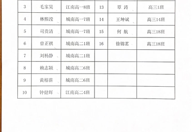 关于2024年秋季获国家助学金认定结果名单的公示