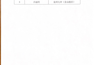 关于推荐泉州市鲤城区学校优秀班主任、先进德育工作者候选对象的公示