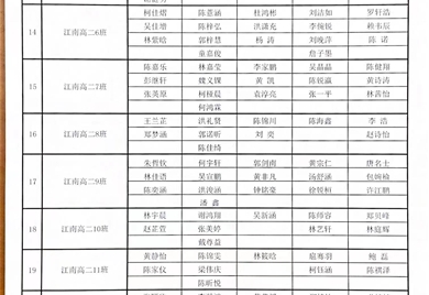 泉州qy球友会体育2023—2024学年“五育之星”推选对象公示