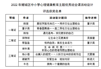 【喜报】泉州qy球友会体育在鲤城区心理健康教育主题优秀班会设计评选中喜获佳绩